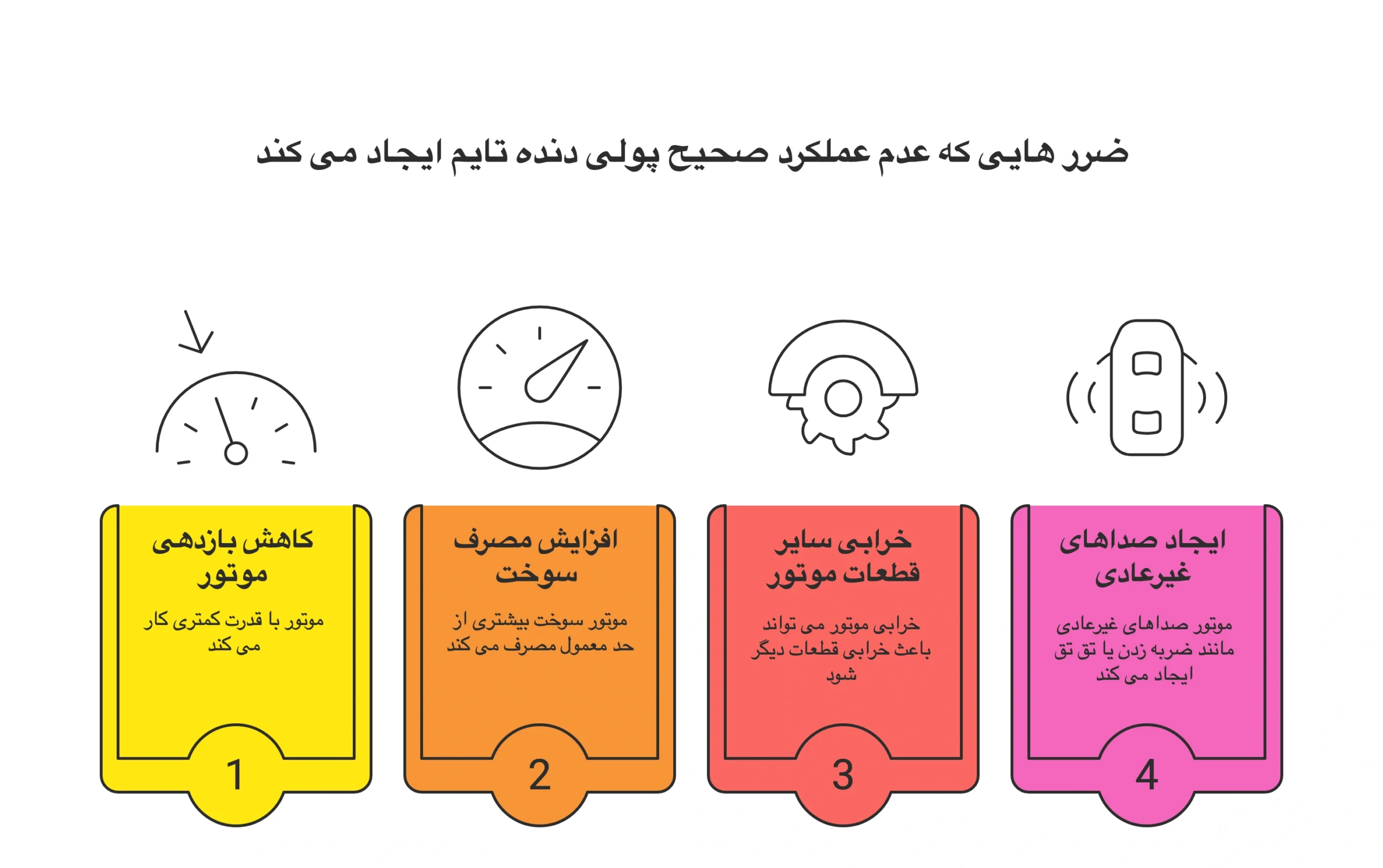 پولی دنده تایم